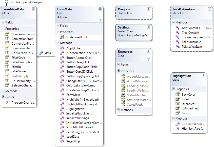The class diagram of the remaining code