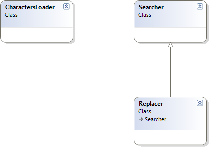 The class diagram of three new classes